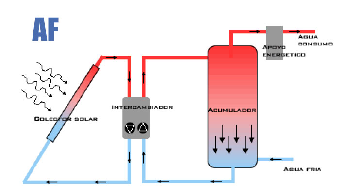 agua-sanitaria-caliente